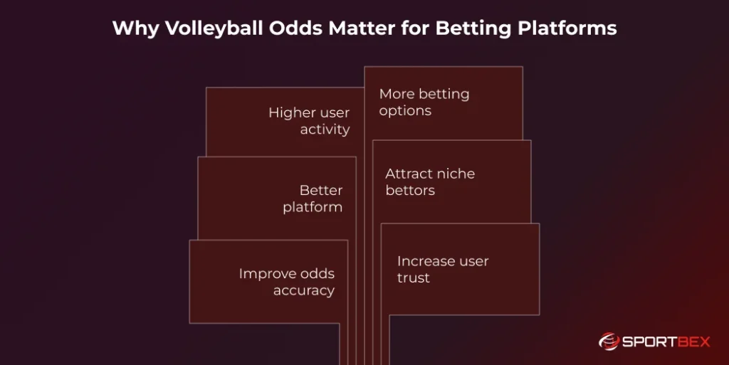 Why Volleyball Odds Matter for Betting Platforms