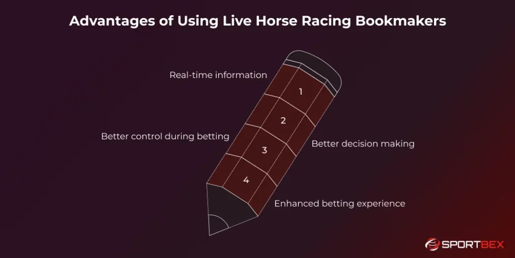 Advantages of Using Live Horse Racing Bookmakers
