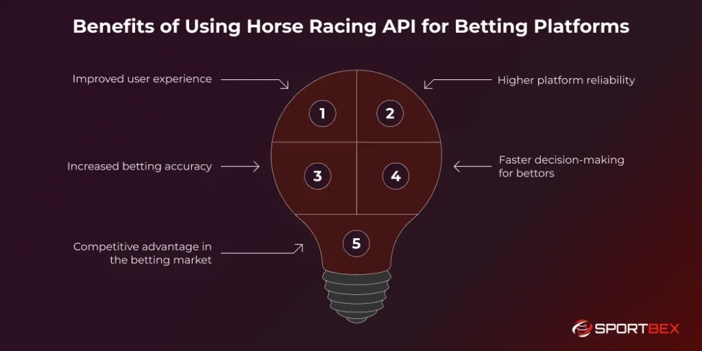 Benefits of Using Horse Racing API for Betting Platforms