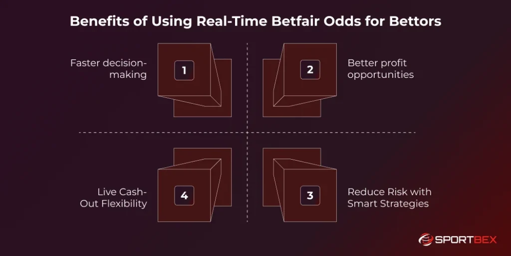 Benefits of Using Real Time Betfair Odds for Bettors