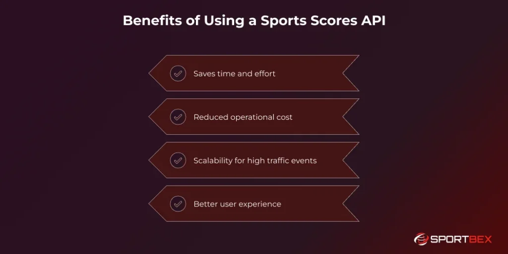 Benefits of Using a Sports Scores API