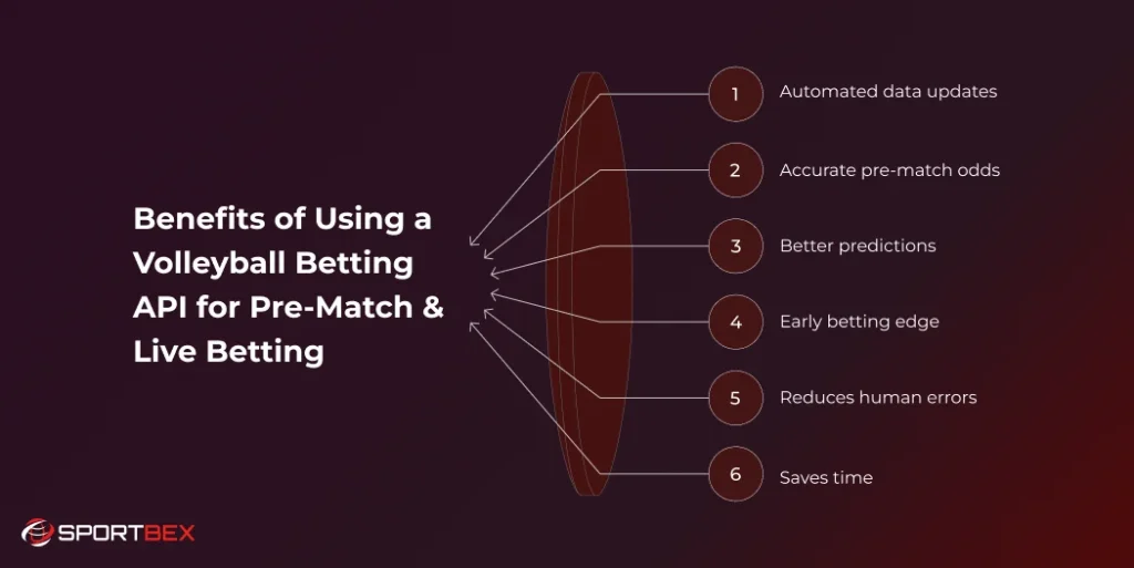 Benefits of Using a Volleyball Betting API for Pre Match Live Betting