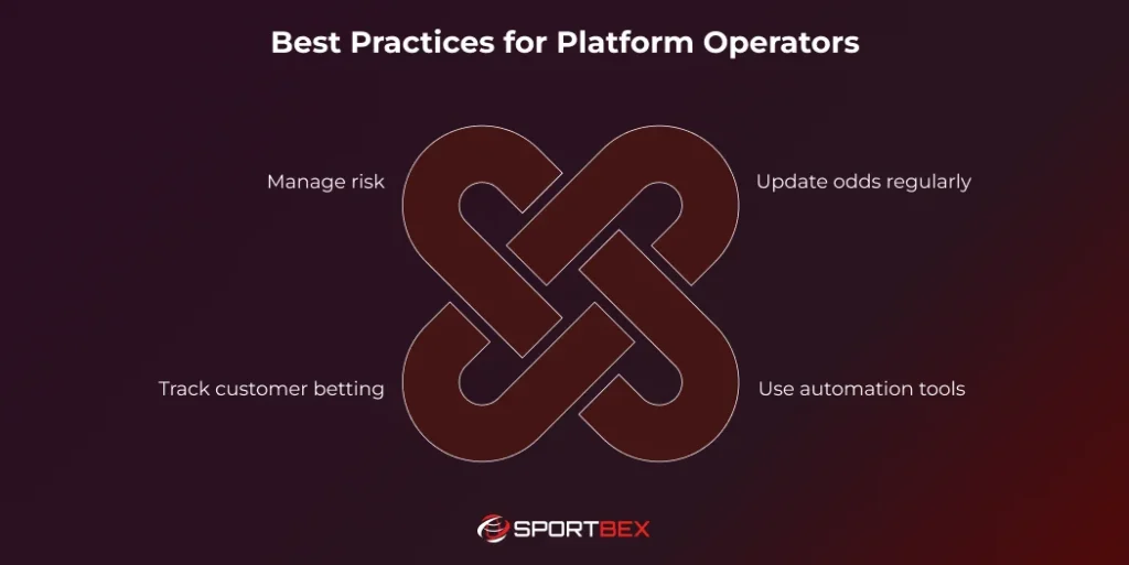 Best Practices for Platform Operators