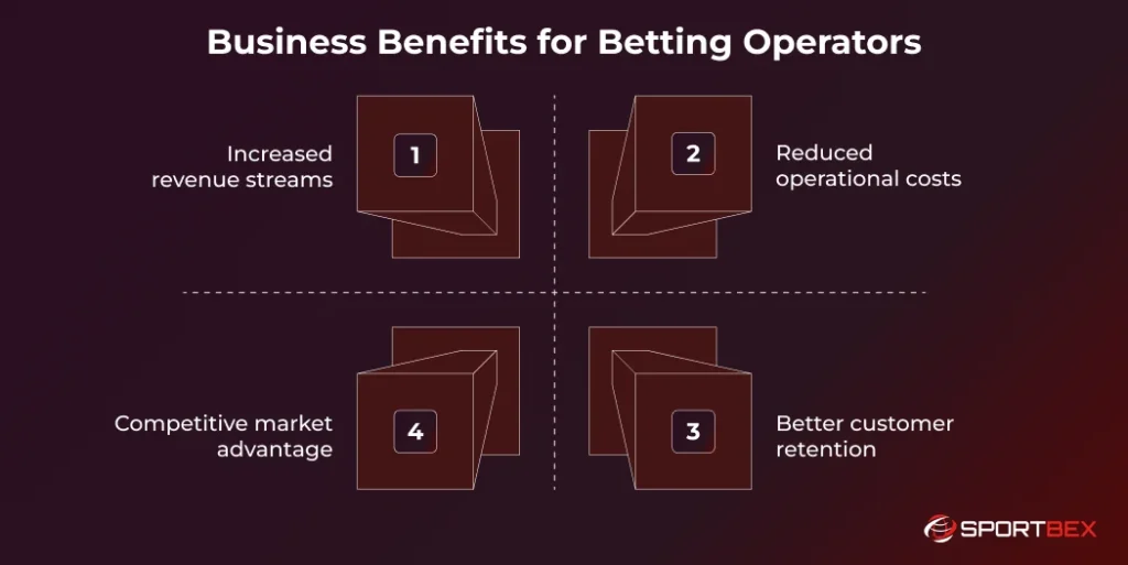 Business Benefits for Betting Operators