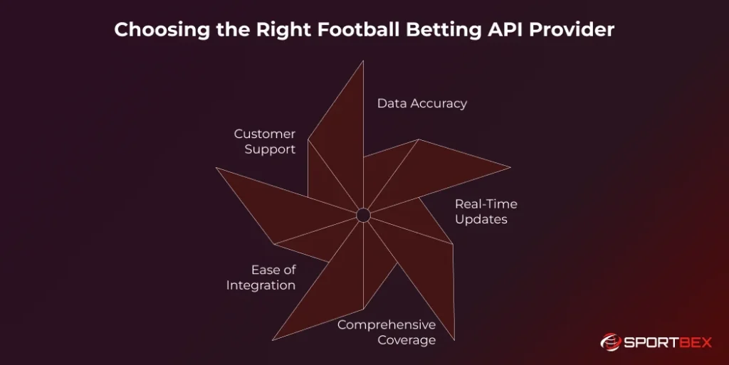 Choosing the Right Football Betting API Provider