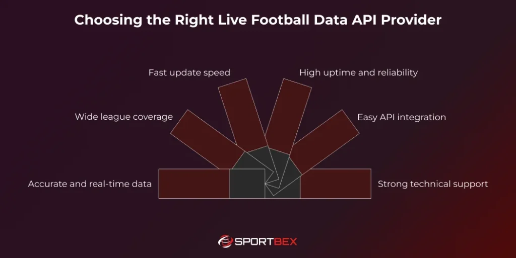 Choosing the Right Live Football Data API Provider
