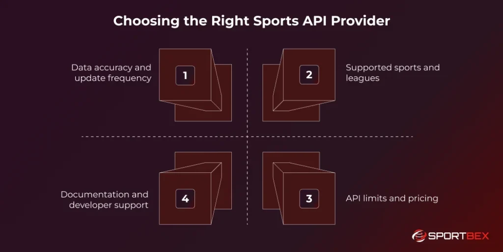 Choosing the Right Sports API Provider