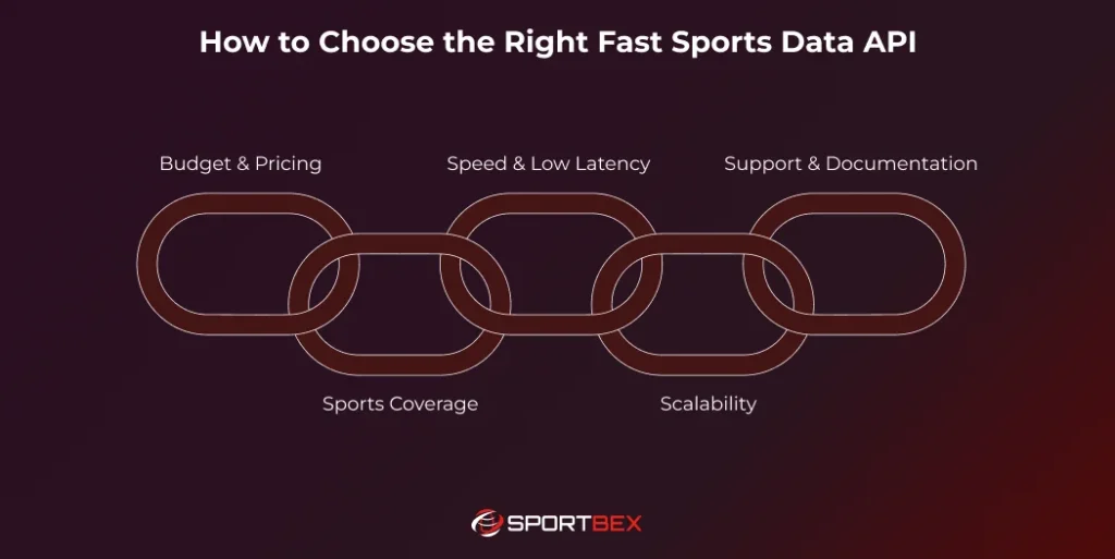 How to Choose the Right Fast Sports Data API