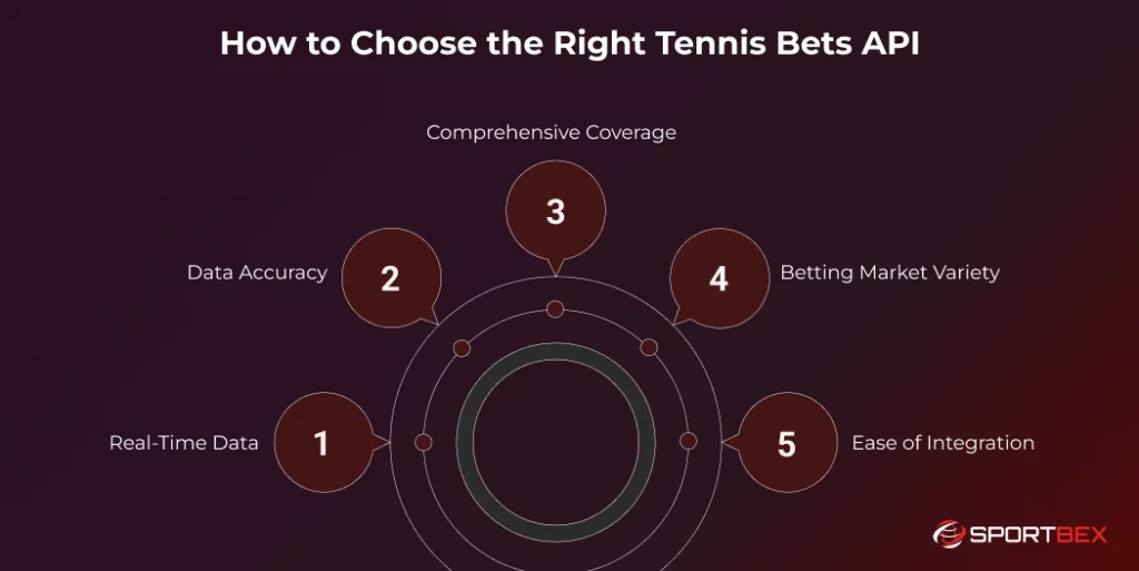 How to Choose the Right Tennis Bets API