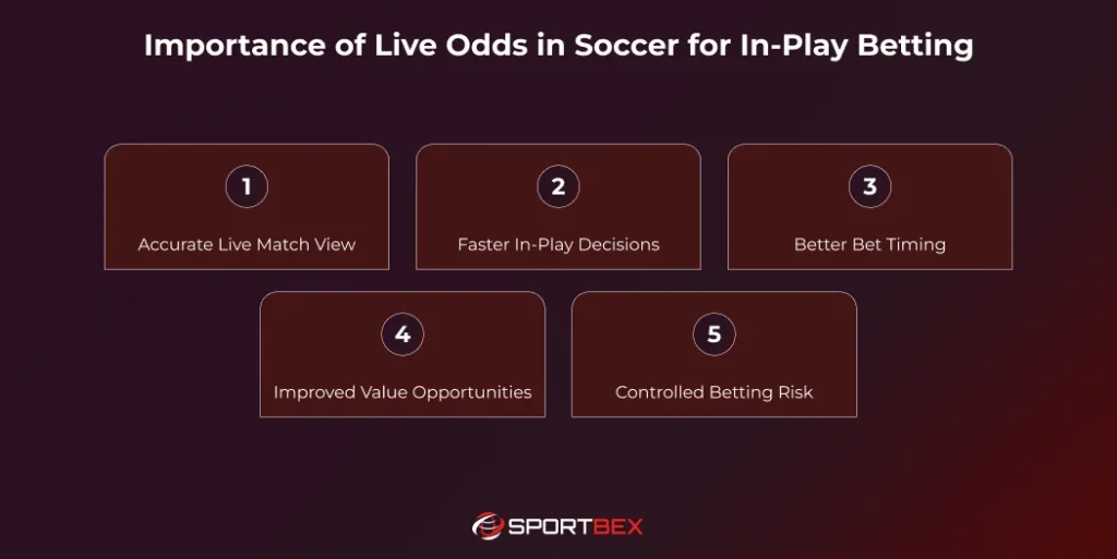 Importance of Live Odds in Soccer for In Play Betting
