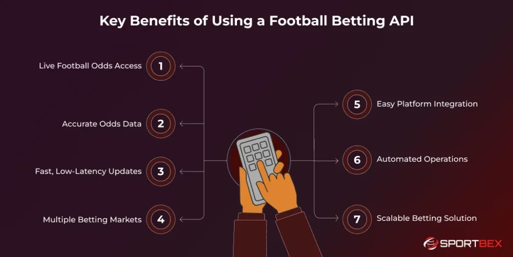 Key Benefits of Using a Football Betting API