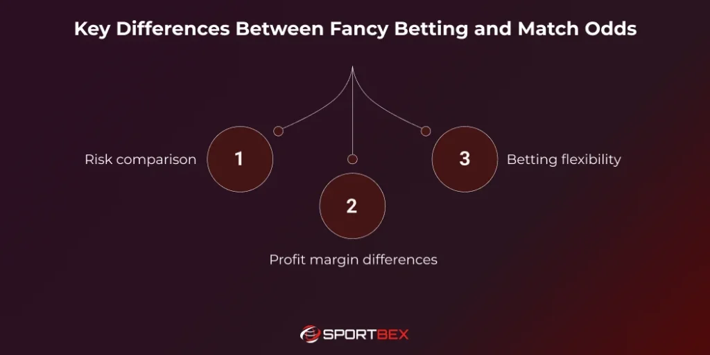 Key Differences Between Fancy Betting and Match Odds