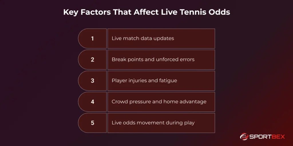 Key Factors That Affect Live Tennis Odds