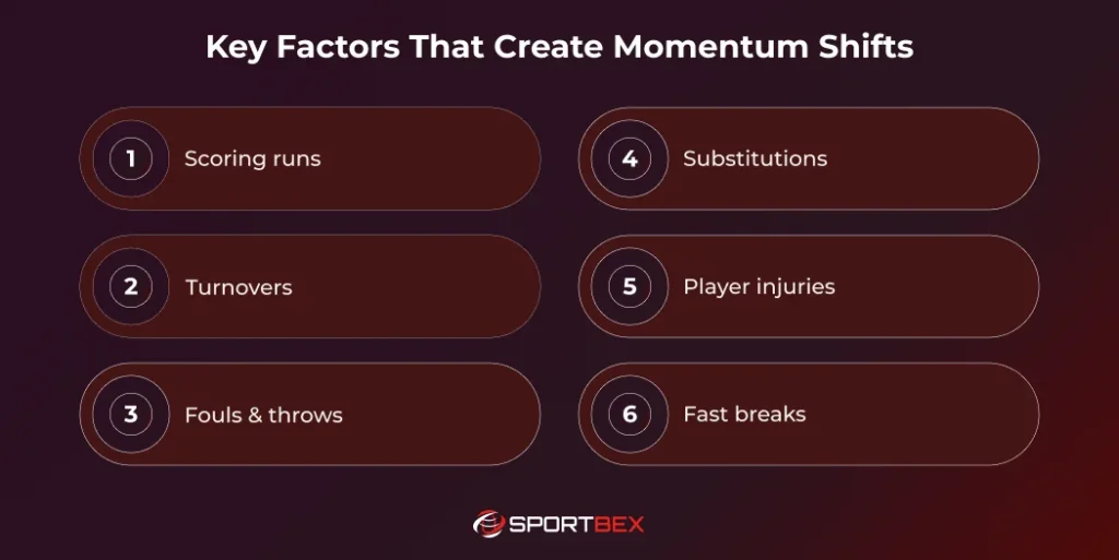Key Factors That Create Momentum Shifts