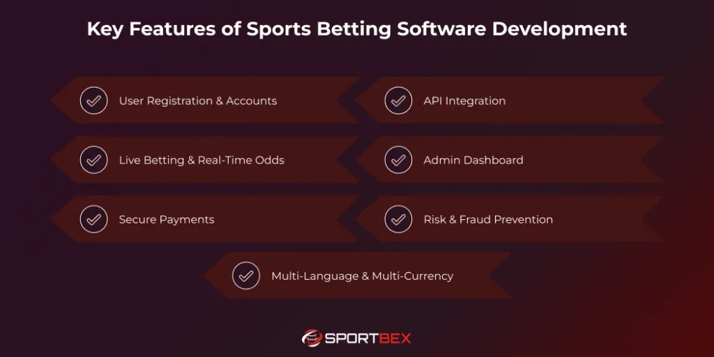 Key Features of Sports Betting Software Development