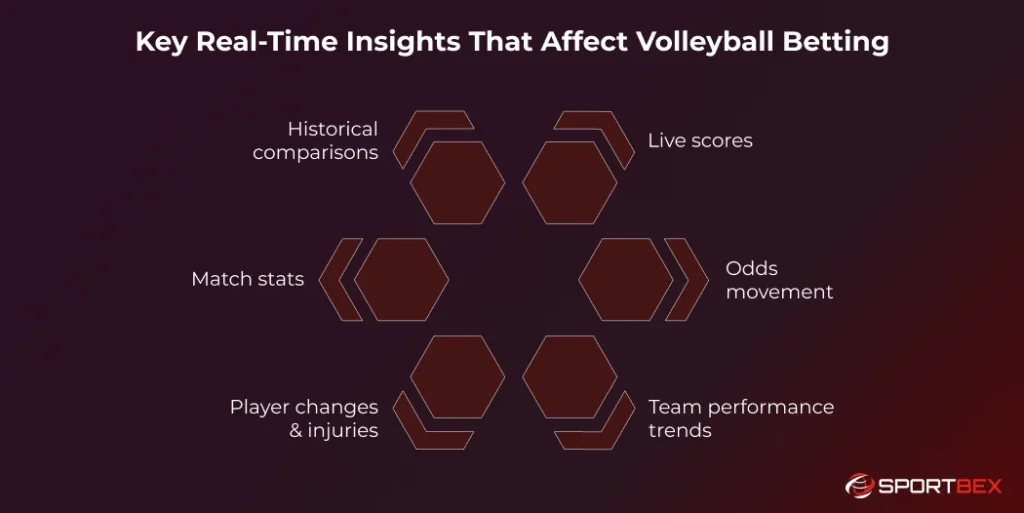 Key Real Time Insights That Affect Volleyball Betting