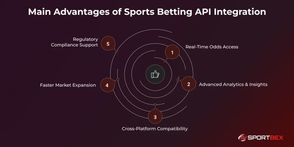 Main Advantages of Sports Betting API Integration