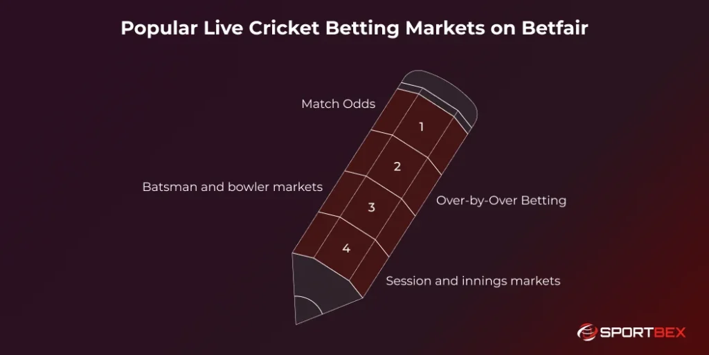 Popular Live Cricket Betting Markets on Betfair