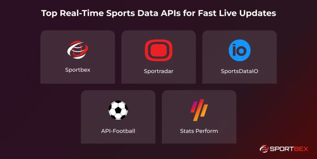 Top Real Time Sports Data APIs for Fast Live Updates
