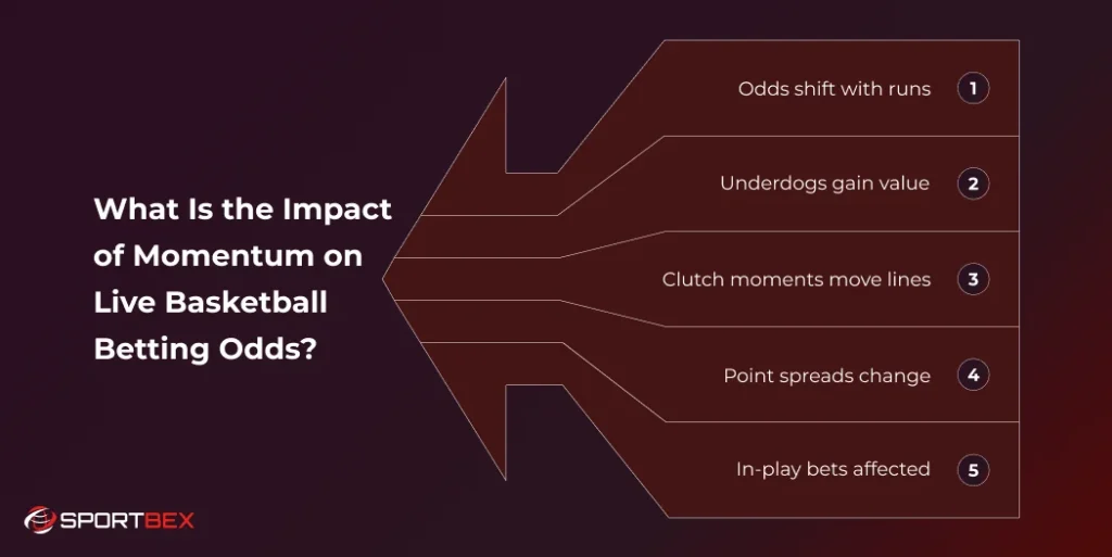 What Is the Impact of Momentum on Live Basketball Betting Odds