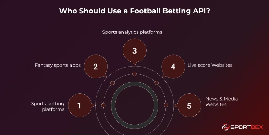 Who Should Use a Football Betting API