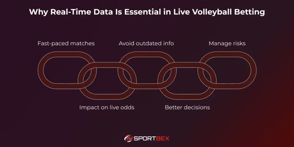 Why Real Time Data Is Essential in Live Volleyball Betting