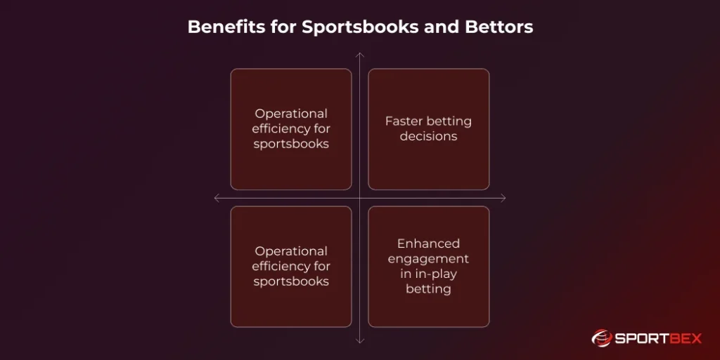Benefits for Sportsbooks and Bettors