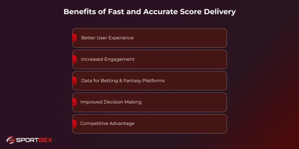 Benefits of Fast and Accurate Score Delivery