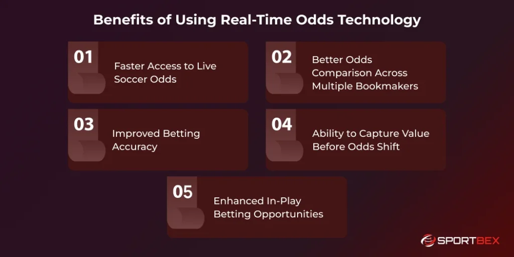 Benefits of Using Real Time Odds Technology