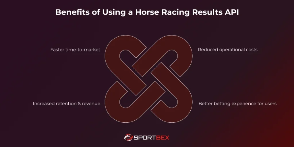 Benefits of Using a Horse Racing Results API