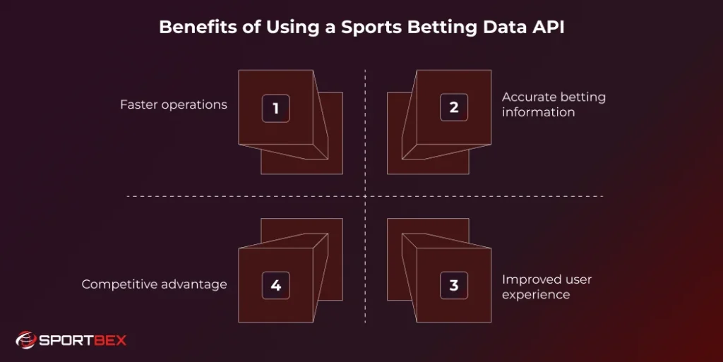 Benefits of Using a Sports Betting Data API