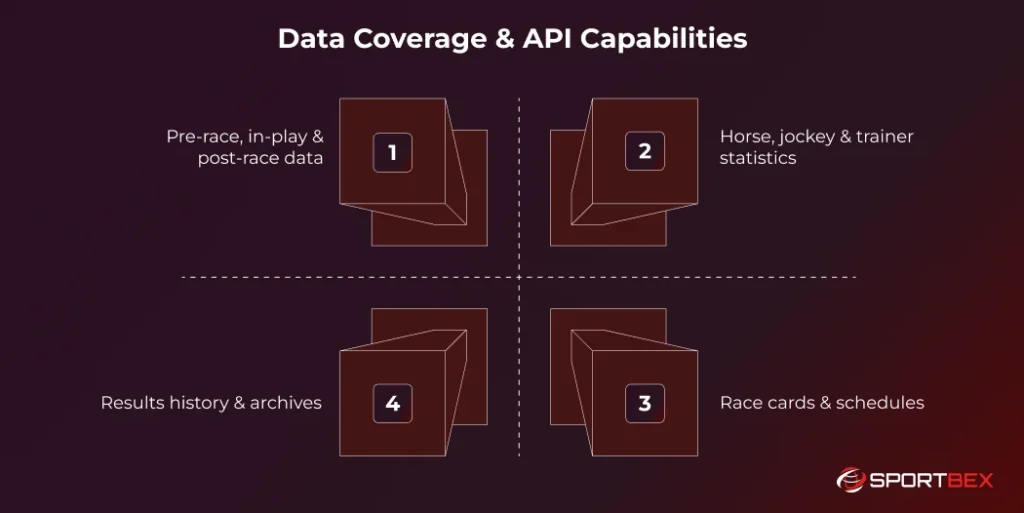 Data Coverage API Capabilities