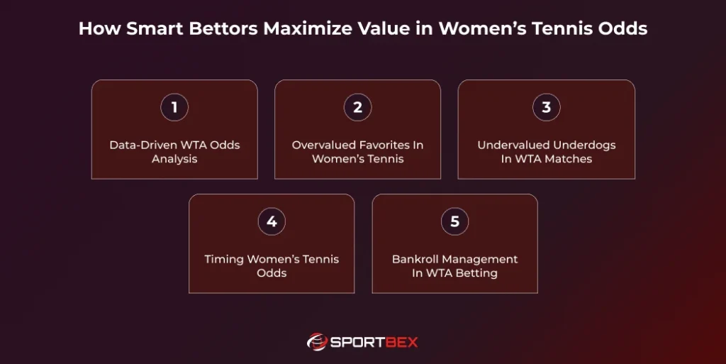 How Smart Bettors Maximize Value in Womens Tennis Odds