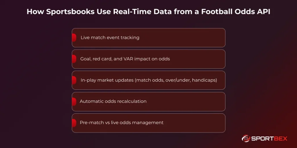 How Sportsbooks Use Real-Time Data from a Football Odds API