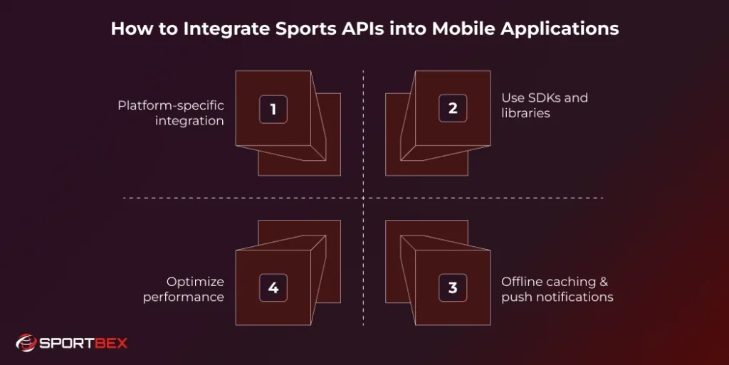 How to Integrate Sports APIs into Mobile Applications