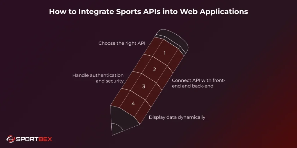 How to Integrate Sports APIs into Web Applications