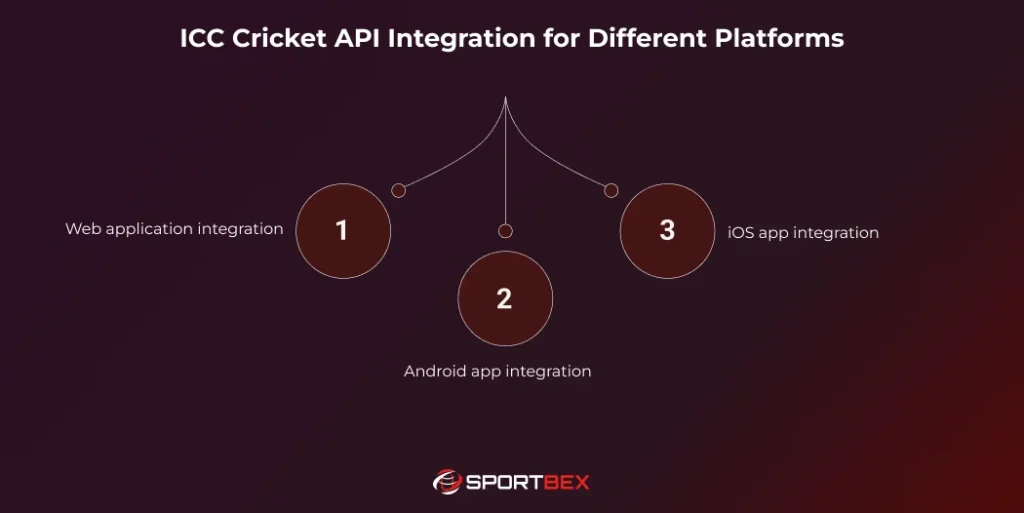 ICC Cricket API Integration for Different Platforms