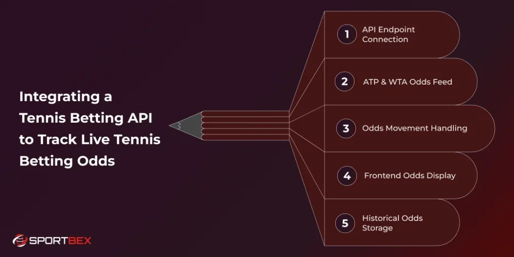 Integrating a Tennis Betting API to Track Live Tennis Betting Odds