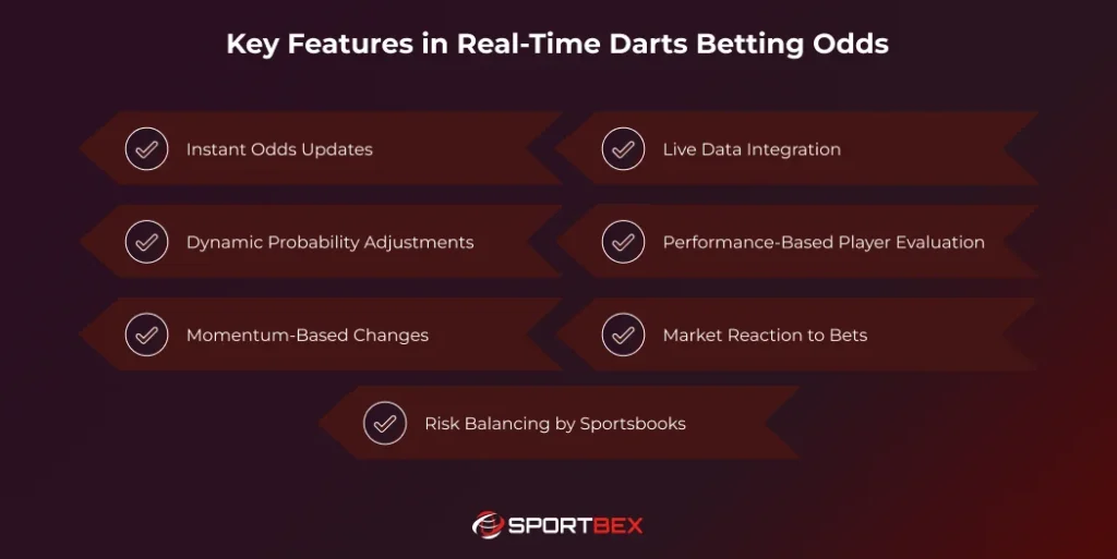 Key Features in Real Time Darts Betting Odds