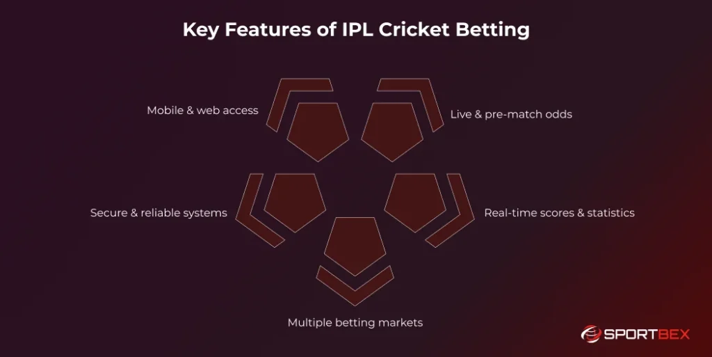 Key Features of IPL Cricket Betting