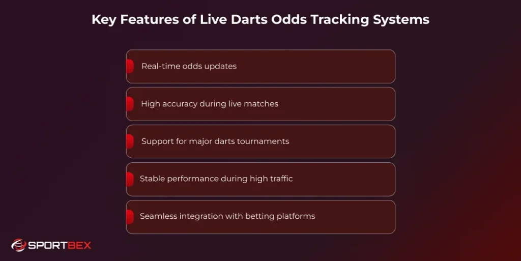 Key Features of Live Darts Odds Tracking Systems