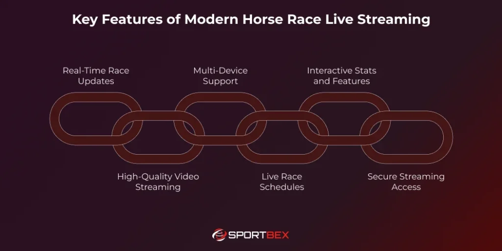 Key Features of Modern Horse Race Live Streaming
