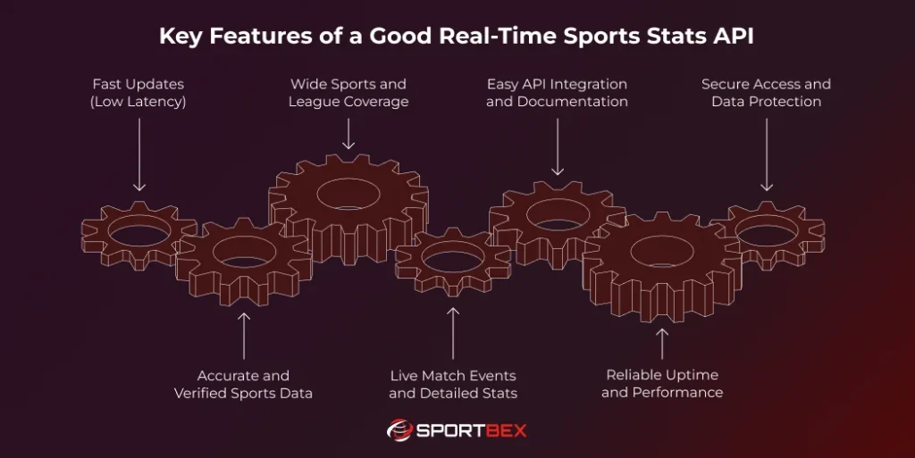 Key Features of a Good Real Time Sports Stats API