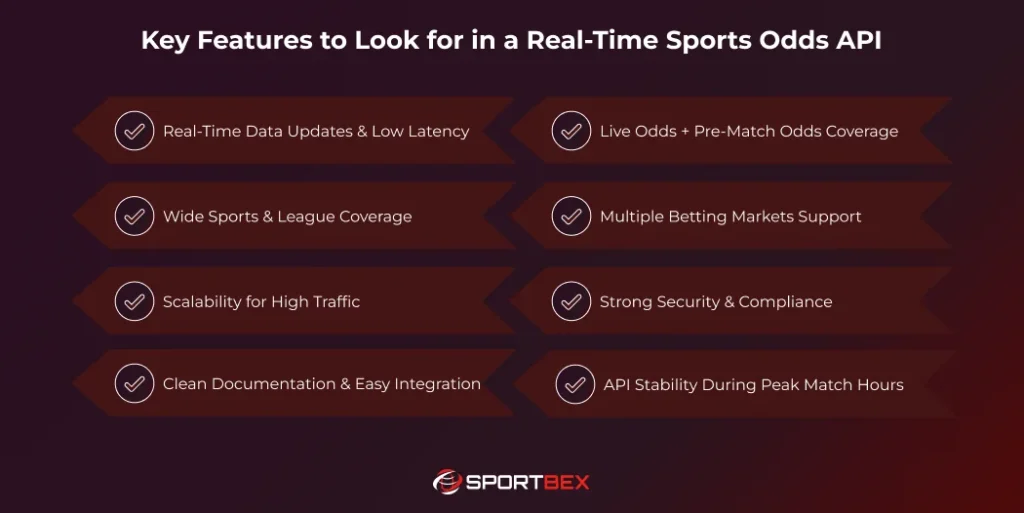 Key Features to Look for in a Real Time Sports Odds API