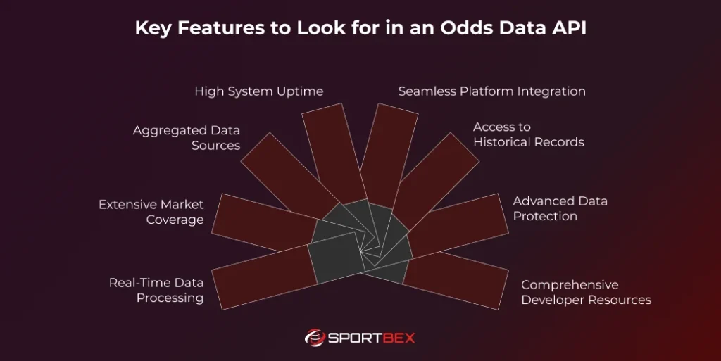Key Features to Look for in an Odds Data API