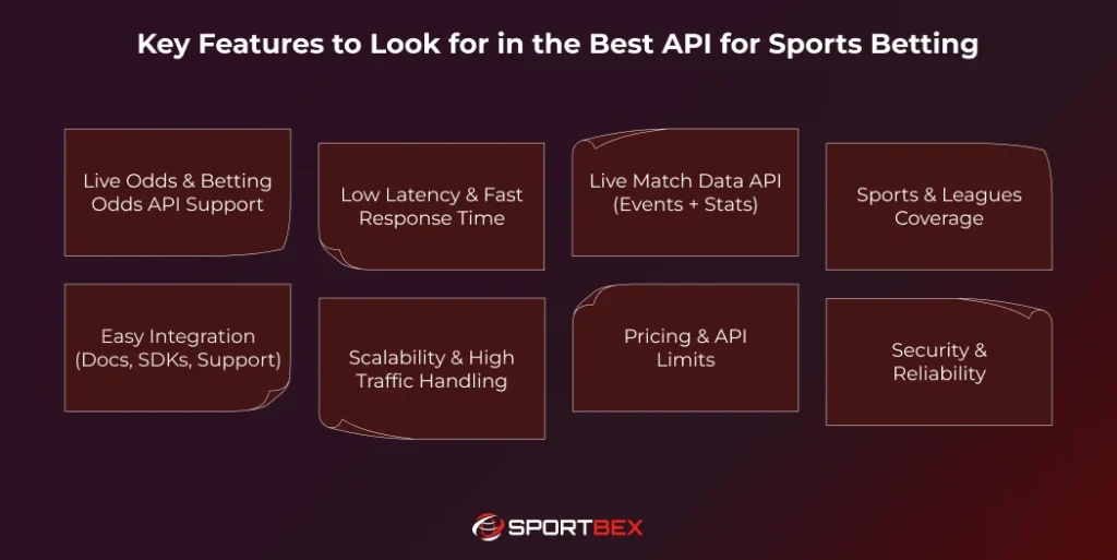 Key Features to Look for in the Best API for Sports Betting