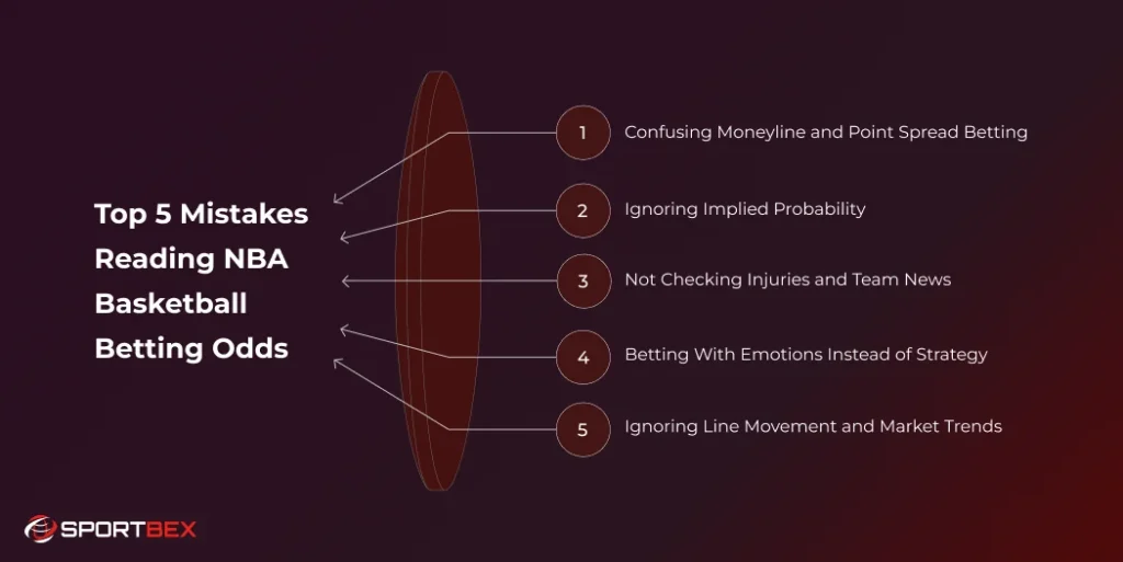 Top 5 Mistakes Reading NBA Basketball Betting Odds