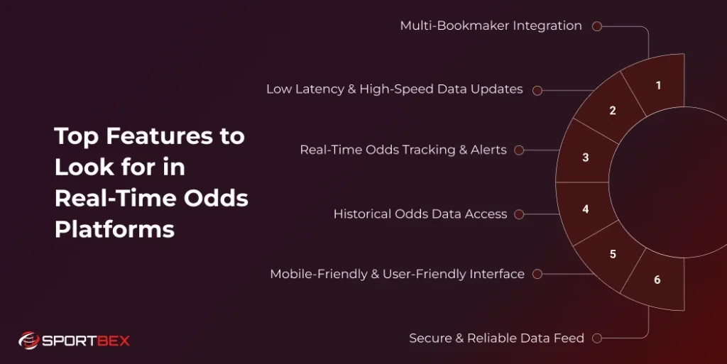 Top Features to Look for in Real Time Odds Platforms