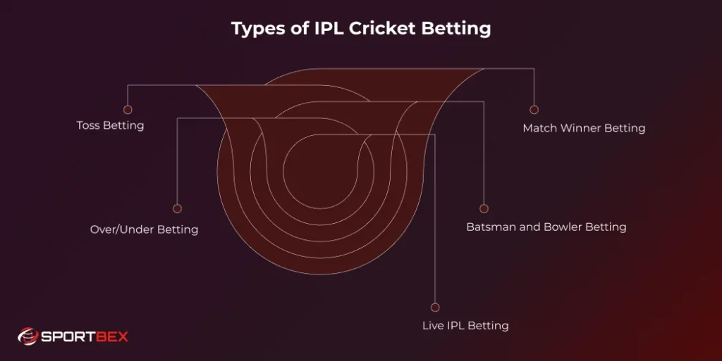 Types of IPL Cricket Betting