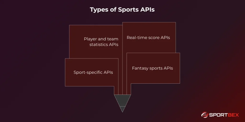 Types of Sports APIs